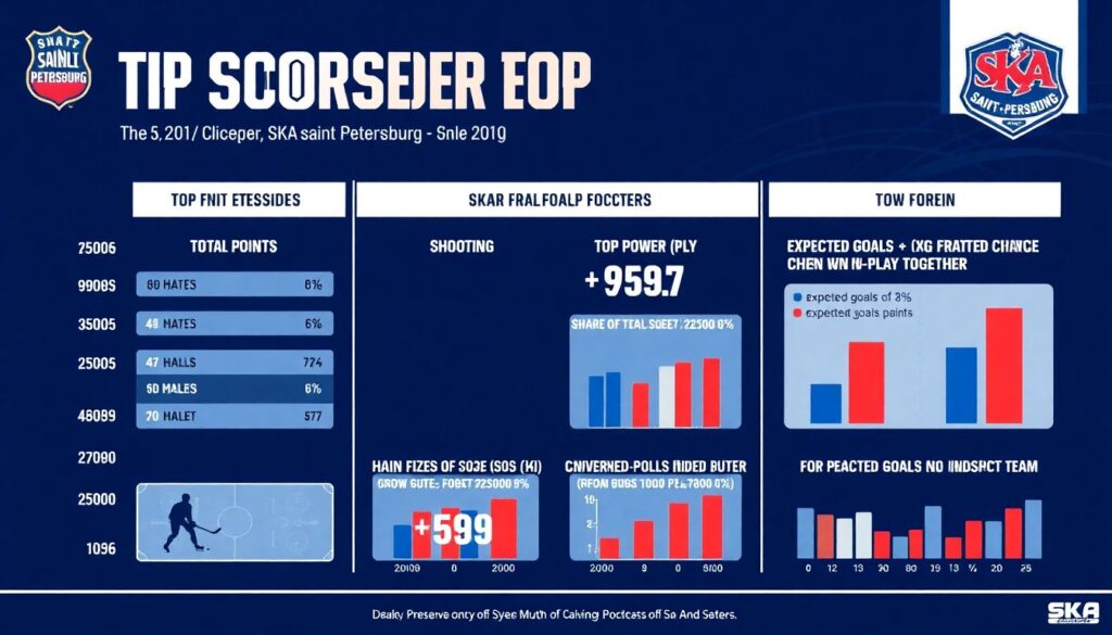 Инфографика сезона: в цифрах и фактах о том, как выступил СКА (очки, голы, статистика игроков) - иллюстрация